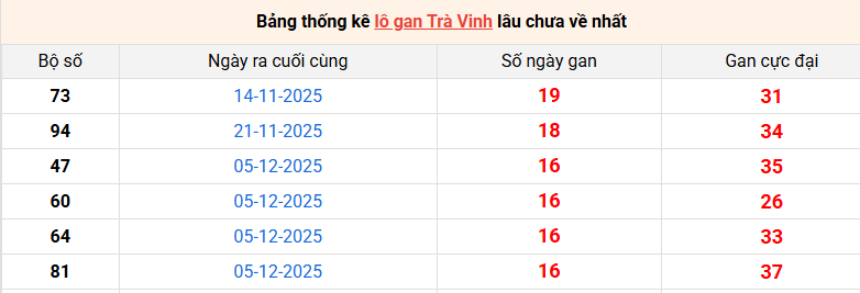lo-gan-tra-vinh-ngay-03-4
