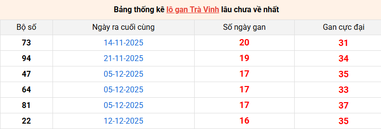 lo-gan-tra-vinh-ngay-10-4