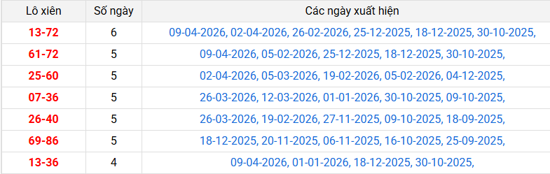 lo-xien-an-giang-ngay-16-4