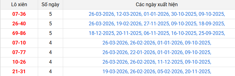 lo-xien-an-giang-ngay-2-4