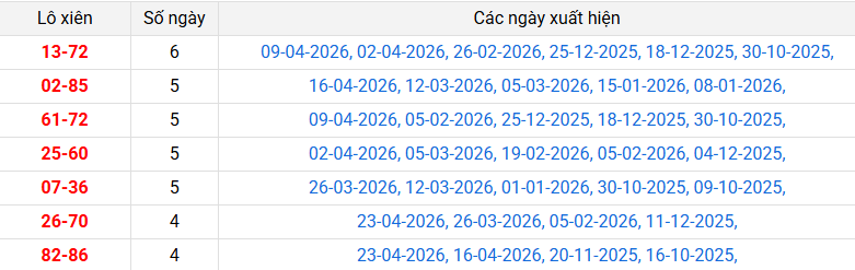 lo-xien-an-giang-ngay-30-4