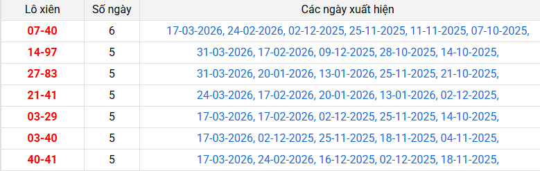 lo-xien-bac-lieu-ngay-7-4 lo-xien-bac-lieu-ngay-7-4