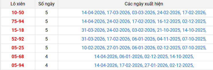 lo-xien-ben-tre-ngay-21-4