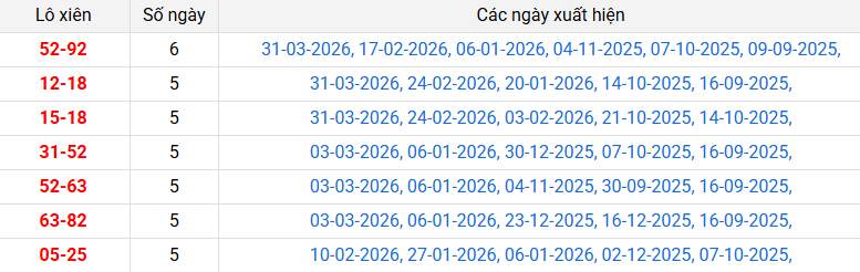 lo-xien-ben-tre-ngay-7-4