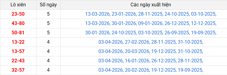 lo-xien-binh-duong-ngay-10-4