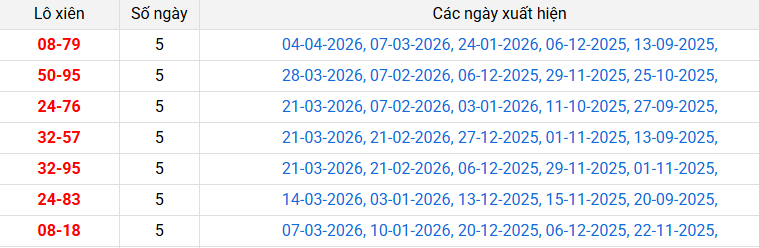 lo-xien-binh-phuoc-ngay-11-4