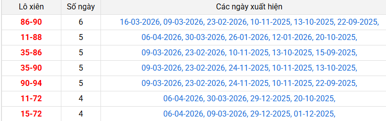 lo-xien-ca-mau-ngay-13-4