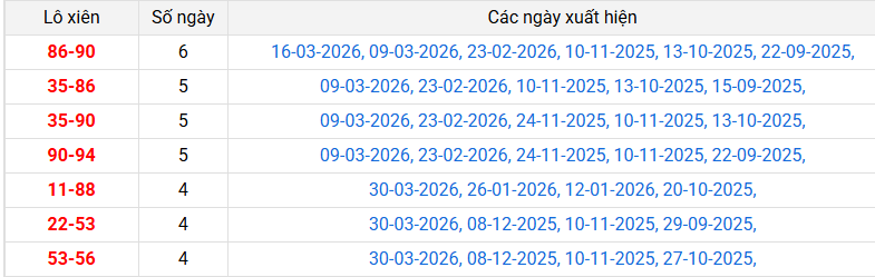 lo-xien-ca-mau-ngay-6-4