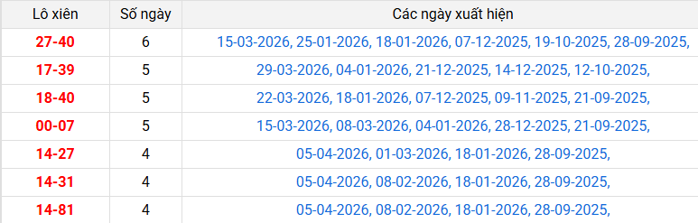 lo-xien-da-lat-ngay-12-4 lo-xien-da-lat-ngay-12-4