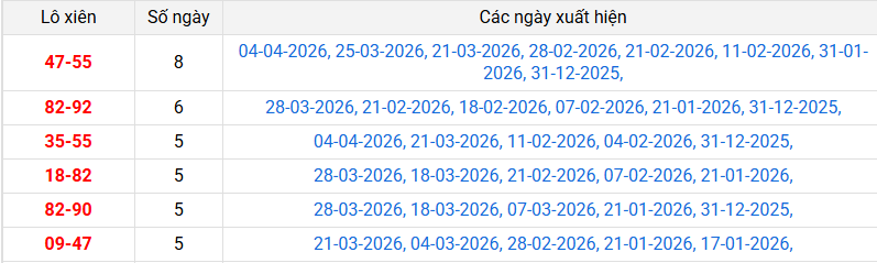 lo-xien-da-nang-ngay-11-4 lo-xien-da-nang-ngay-11-4