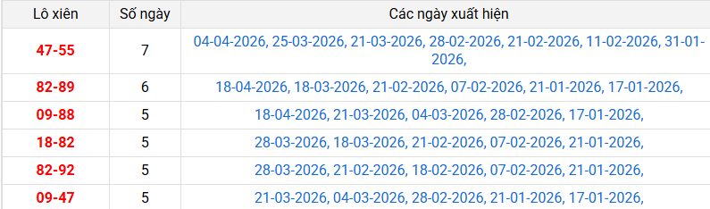 lo-xien-da-nang-ngay-22-4