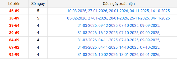 lo-xien-dac-lac-ngay-7-4-2026