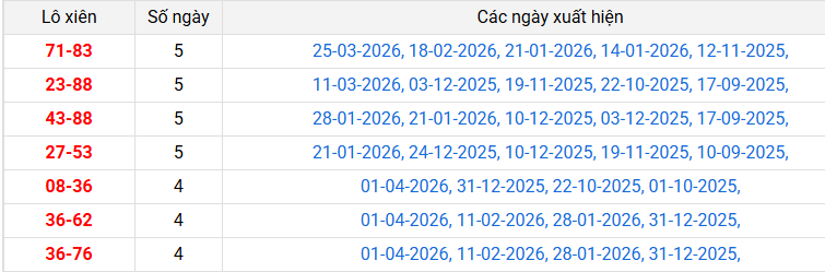 lo-xien-dong-nai-ngay-8-4 lo-xien-dong-nai-ngay-8-4