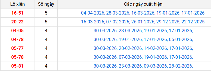 /lo-xien-hcm-ngay-6-4