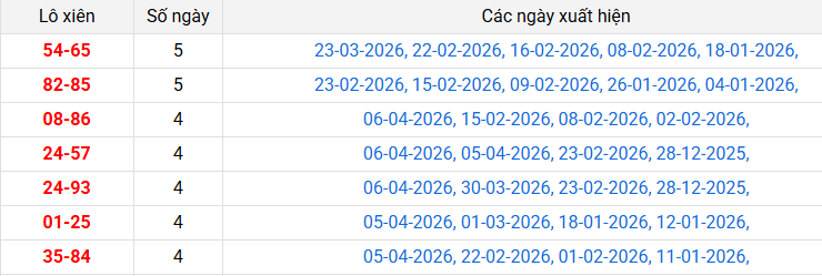 lo-xien-hue-ngay-13-4