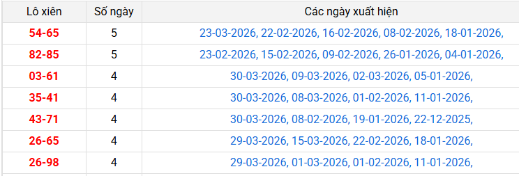 lo-xien-hue-ngay-6-4 lo-xien-hue-ngay-6-4