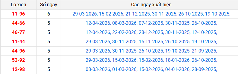 lo-xien-kien-giang-ngay-19-4