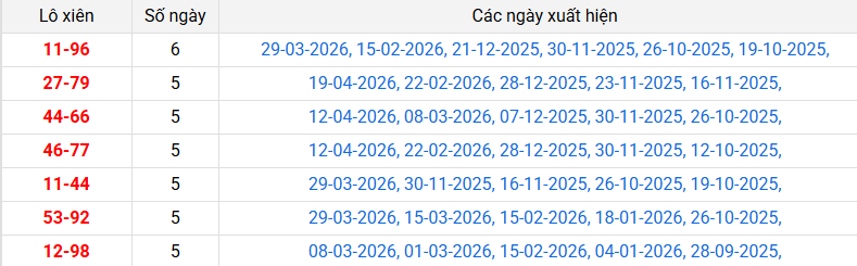 lo-xien-kien-giang-ngay-26-4