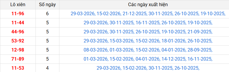 lo-xien-kien-giang-ngay-5-4 lo-xien-kien-giang-ngay-5-4