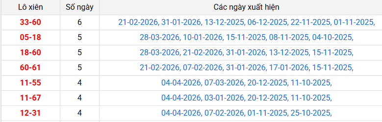 lo-xien-long-an-ngay-11-4