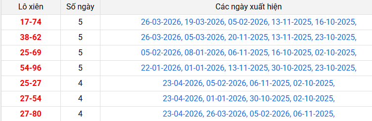 /lo-xien-quang-binh-ngay-30-4