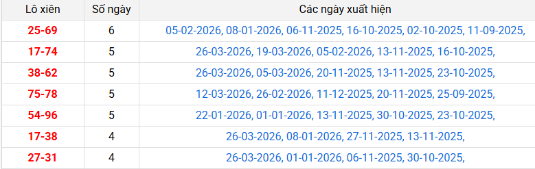 lo-xien-quang-binh-ngay-9-4 lo-xien-quang-binh-ngay-9-4