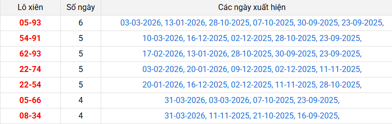 lo-xien-quang-nam-ngay-7-4