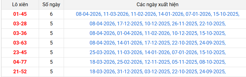 lo-xien-soc-trang-ngay-15-4
