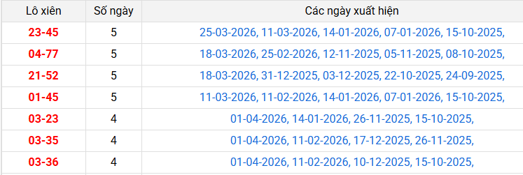 lo-xien-soc-trang-ngay-8-4 lo-xien-soc-trang-ngay-8-4