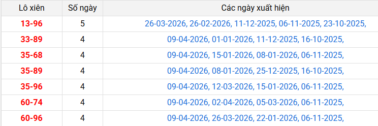 lo-xien-tay-ninh-ngay-16-4