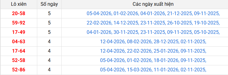 lo-xien-tien-giang-ngay-19-4