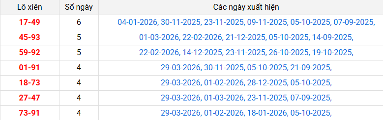 lo-xien-tien-giang-ngay-5-4 lo-xien-tien-giang-ngay-5-4