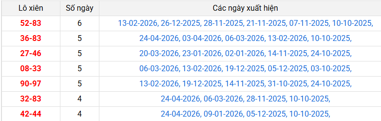 lo-xien-tra-vinh-ngay-1-5