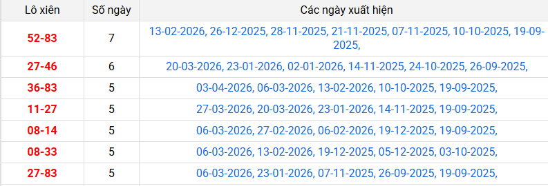 lo-xien-tra-vinh-ngay-17-4 lo-xien-tra-vinh-ngay-17-4