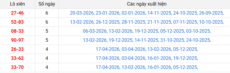 /lo-xien-tra-vinh-ngay-24-4