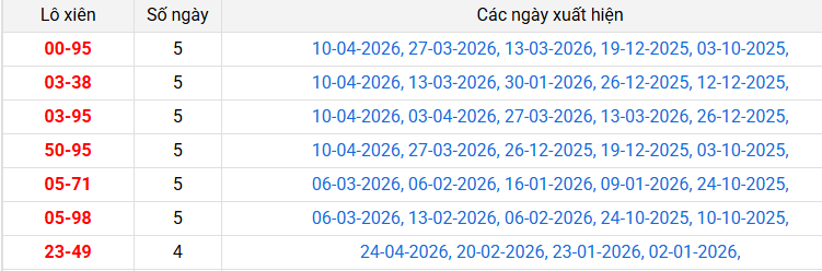 lo-xien-vinh-long-ngay-1-5
