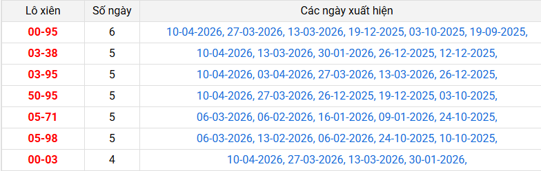 /lo-xien-vinh-long-ngay-17-4 /lo-xien-vinh-long-ngay-17-4