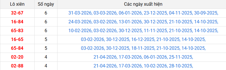 lo-xien-vung-tau-ngay-28-4