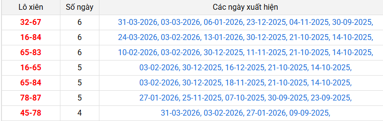 lo-xien-vung-tau-ngay-7-4