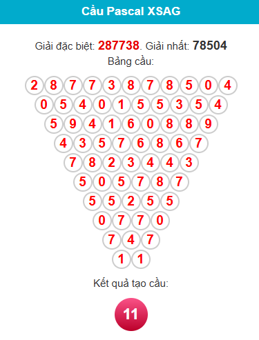 pascal-an-giang-ngay-2-4 pascal-an-giang-ngay-2-4