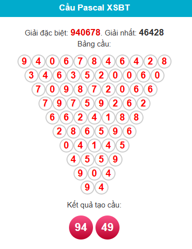 pascal-ben-tre-ngay-7-4 pascal-ben-tre-ngay-7-4