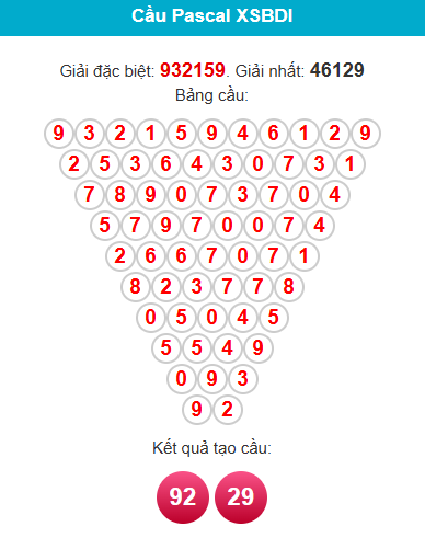 /pascal-binh-dinh-ngay-9-4 /pascal-binh-dinh-ngay-9-4