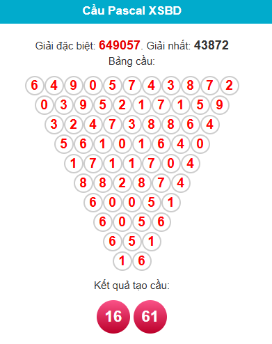 pascal-binh-duong-ngay-10-4 pascal-binh-duong-ngay-10-4