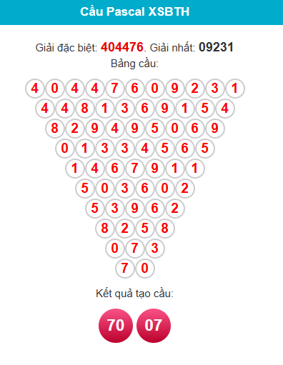 pascal-binh-thuan-ngay-9-4