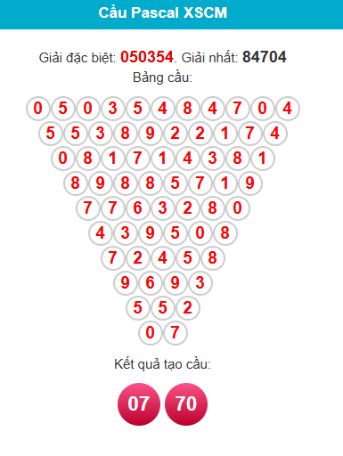 pascal-ca-mau-ngay-27-4