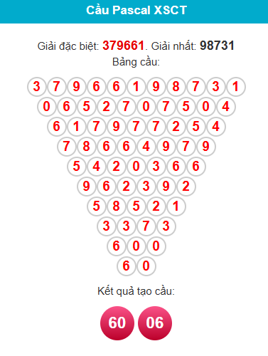 pascal-can-tho-ngay-8-4 pascal-can-tho-ngay-8-4