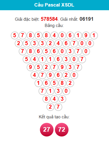 pascal-da-lat-ngay-12-4 pascal-da-lat-ngay-12-4