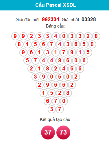 pascal-da-lat-ngay-5-4 pascal-da-lat-ngay-5-4