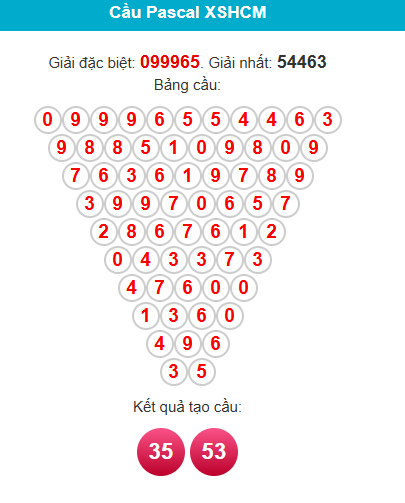 pascal-hcm-ngay-11-4 pascal-hcm-ngay-11-4