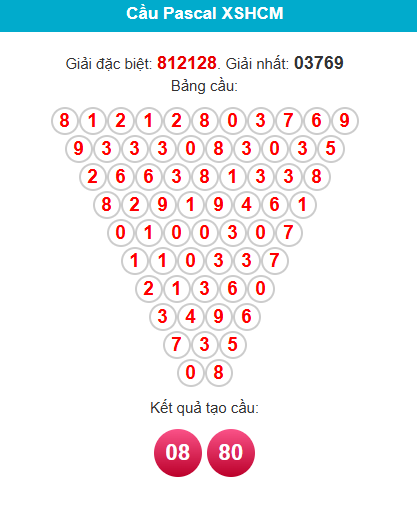 pascal-hcm-ngay-13-4